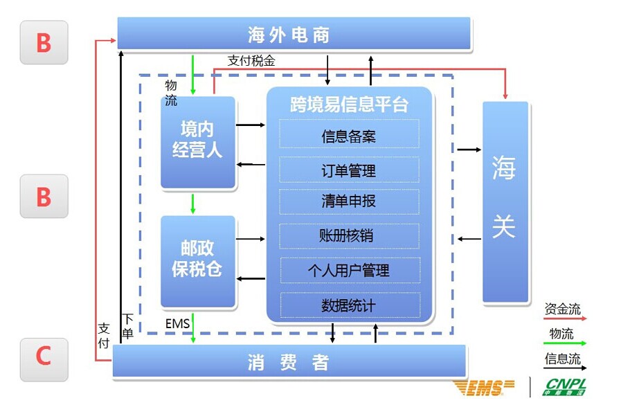 跨境購(gòu)商城網(wǎng)站建設(shè)