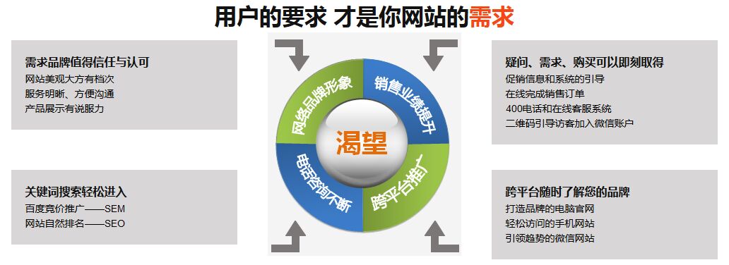 杭州營(yíng)銷(xiāo)型網(wǎng)站制作