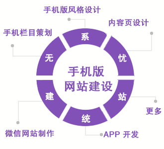 設備管理軟件